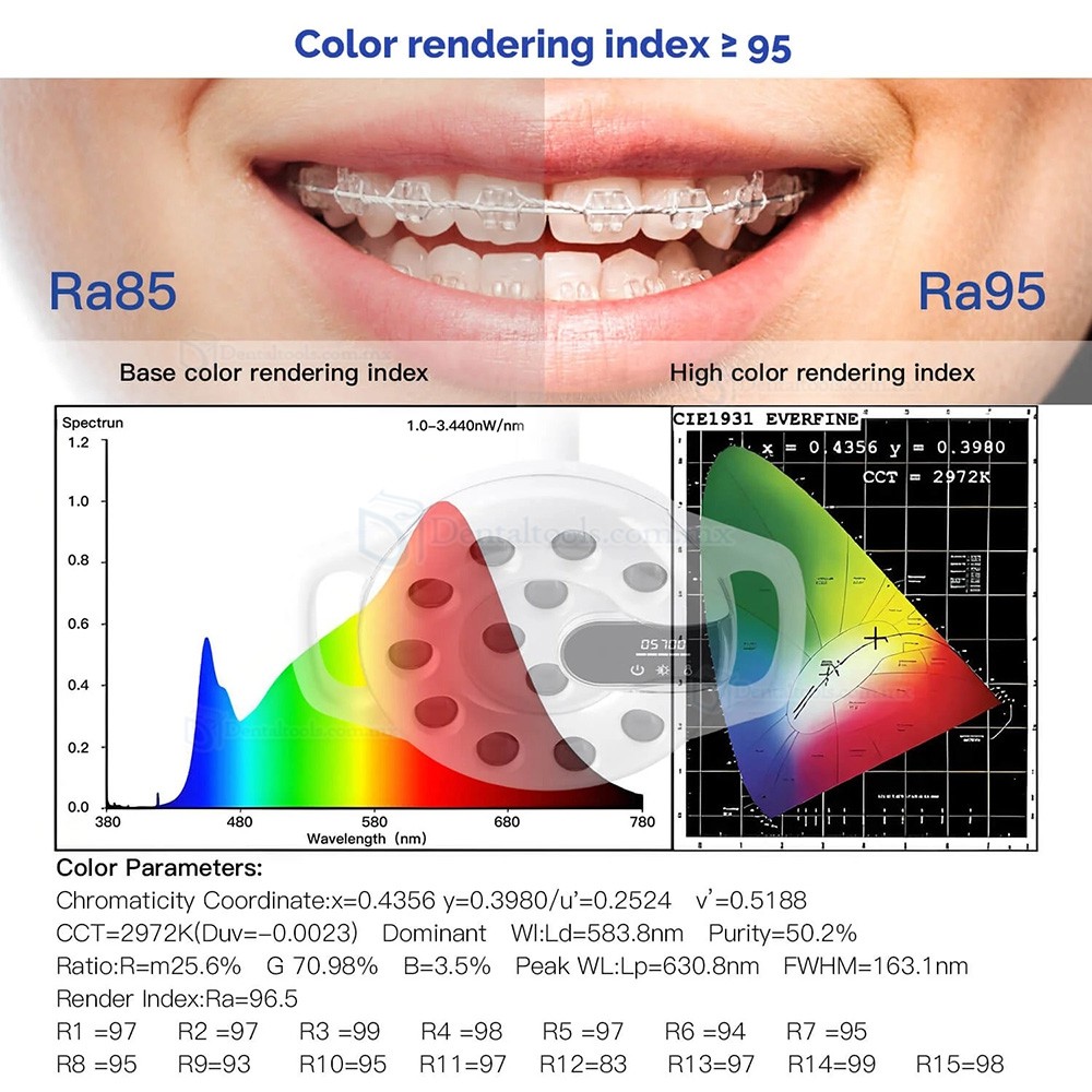 Bonin T12C L&aacute;mpara LED para sill&oacute;n dental con 12 LEDs